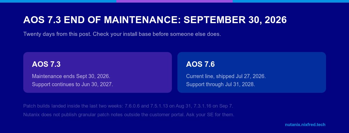 AOS 7.3 end of maintenance September 30 2026 with support to June 30 2027, compared to AOS 7.6 shipped July 27 2026 with support through July 31 2028