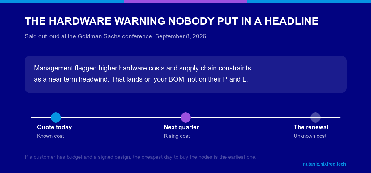 Timeline showing quote today as known cost, next quarter as rising cost, and the renewal as unknown cost, following the September 8 2026 hardware cost warning