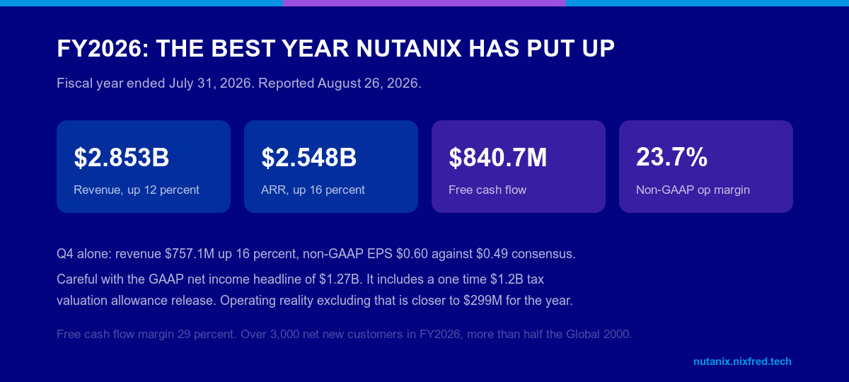 FY2026 results: revenue $2.853B up 12 percent, ARR $2.548B up 16 percent, free cash flow $840.7M, non-GAAP operating margin 23.7 percent