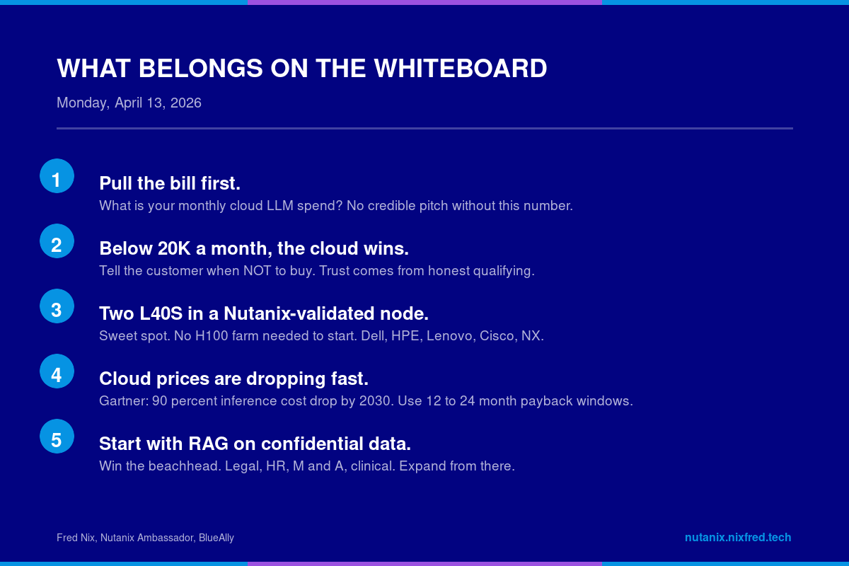 What Belongs on the Whiteboard, Monday April 13, 2026: Pull the bill first, Below 20K a month the cloud wins, Two L40S in a Nutanix-validated node, Cloud prices are dropping fast, Start with RAG on confidential data