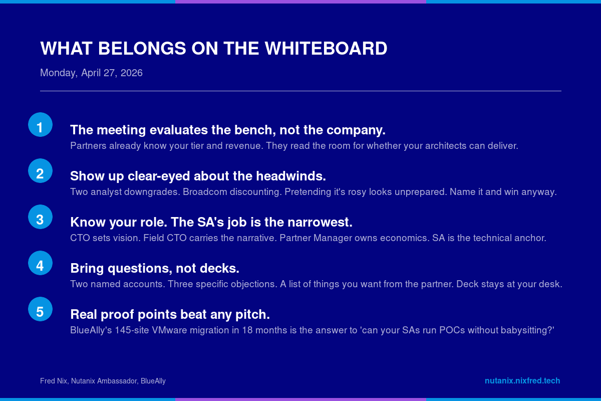 What Belongs on the Whiteboard, Monday April 27, 2026: The meeting evaluates the bench not the company; Show up clear-eyed about the headwinds; Know your role the SA's job is the narrowest; Bring questions not decks; Real proof points beat any pitch