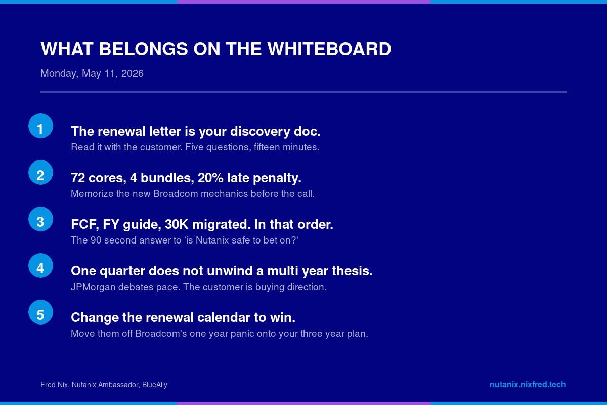 What Belongs on the Whiteboard, Monday May 11, 2026: The renewal letter is your discovery doc; 72 cores, 4 bundles, 20 percent late penalty; FCF, FY guide, 30,000 migrated in that order; One quarter does not unwind a multi year platform thesis; Change the renewal calendar to win the conversation